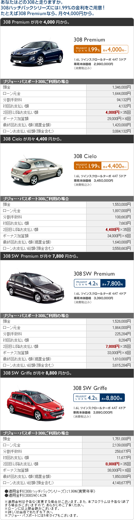 プジョー・パスポート308 セクション3（9/1～）