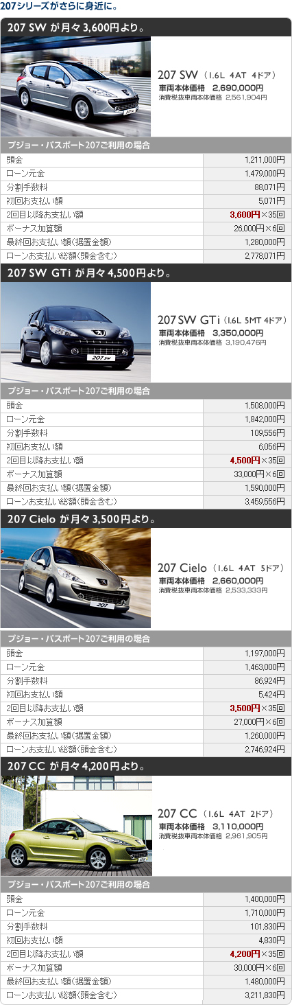 207 2.07%ローン（セクション2）9/1