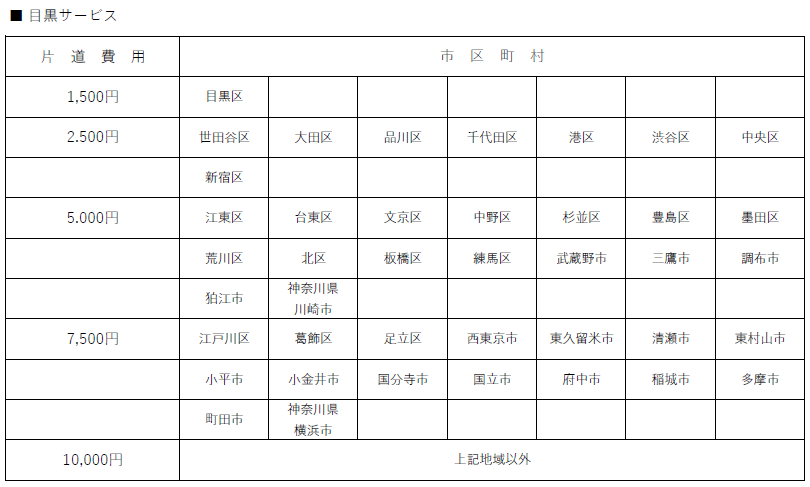 納車引き取り 料金設定のお知らせ