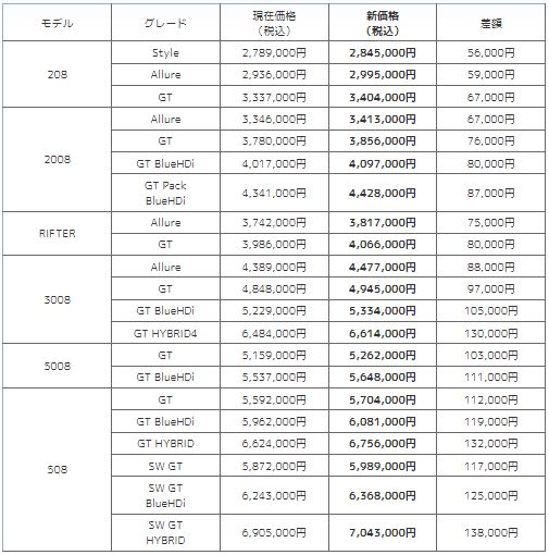 8/22価格改定　今週末まで現価格でご案内！