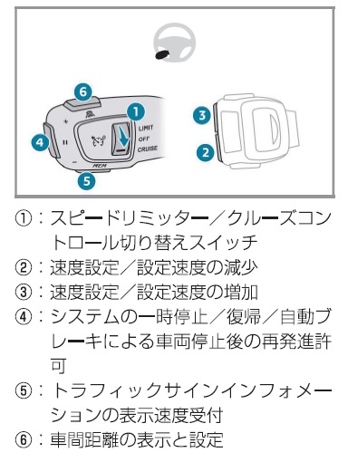 208ACCの仕様・使用について