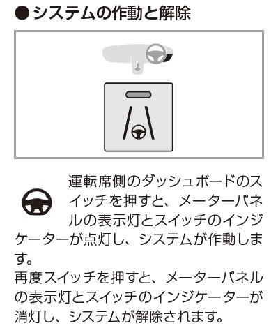 208ACCの仕様・使用について