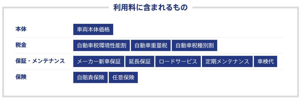 サブスク型カーリース導入！